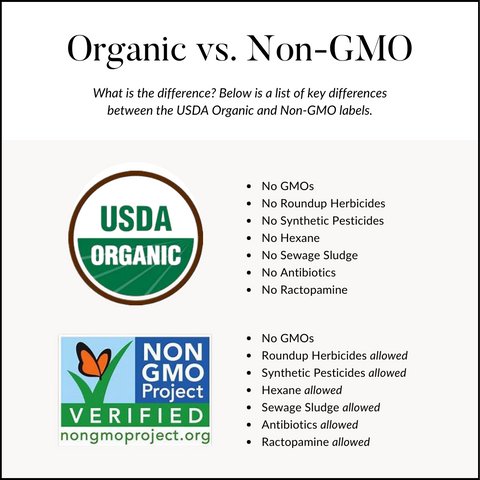 Organic Vs. Non-GMO Infographic