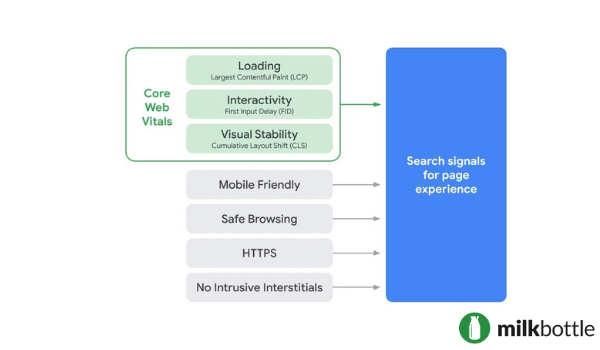 Google Page Experience Update