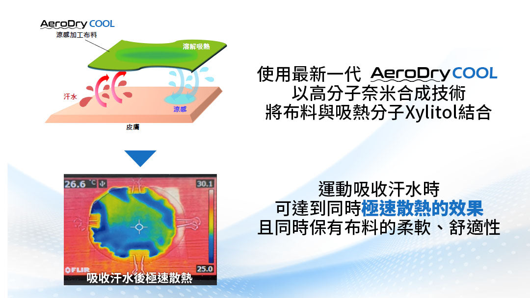 AeroDry Cool 勁涼兩用頭帶口罩