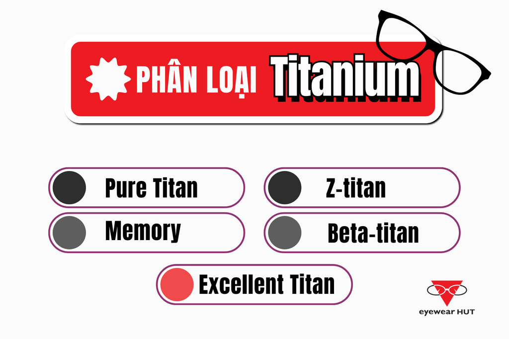 Phân loại titanium