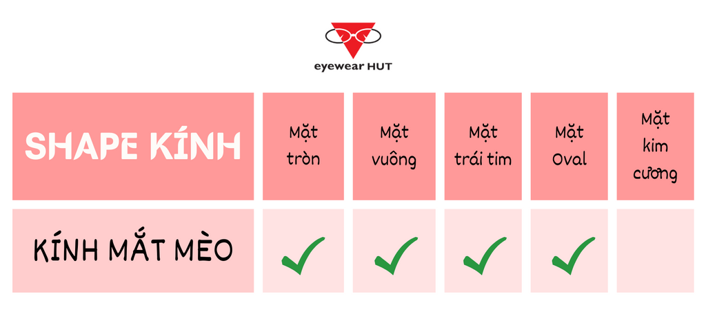 Kính mắt mèo hợp với khuôn mặt gì