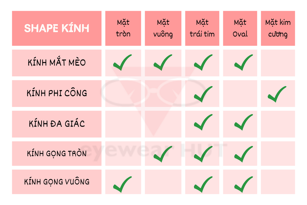 Chọn kính phù hợp với khuôn mặt