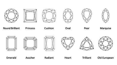 Diamond Cut chart