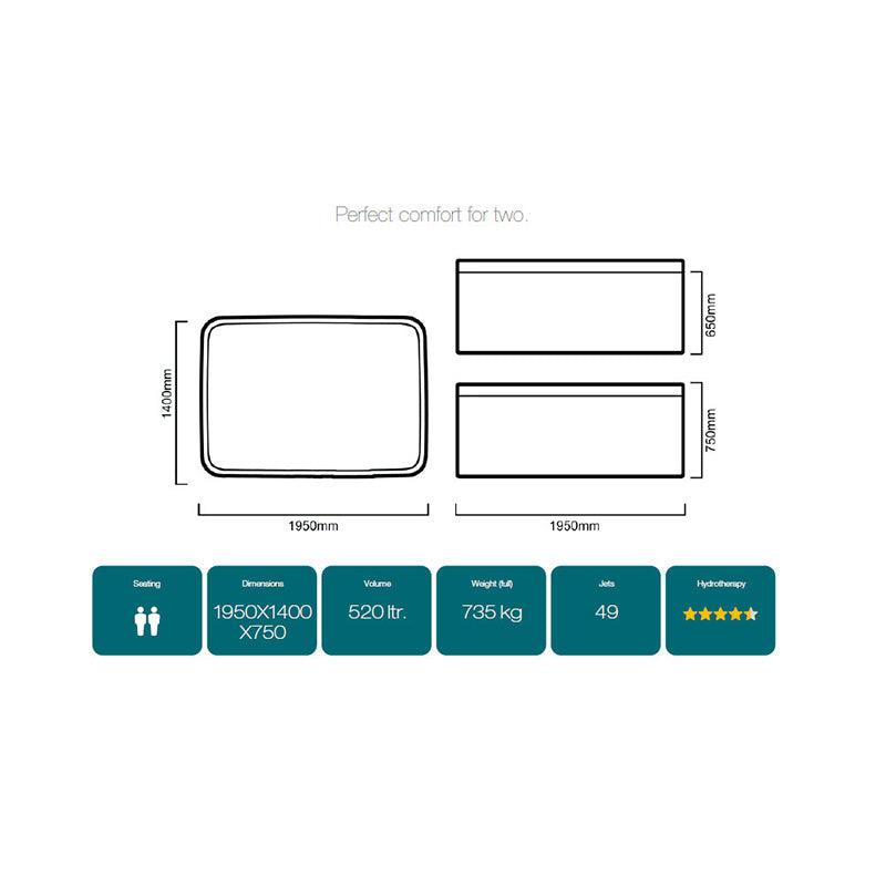 Jaquar Nuovo Spa Specifications.