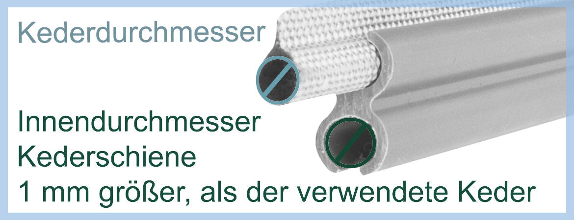 Innendurchmesser Kederschiene