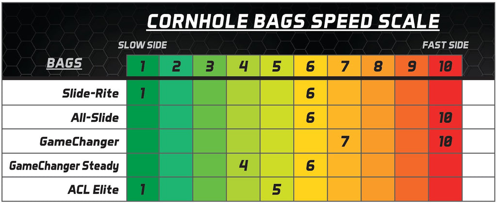 cornhole bags speed scale