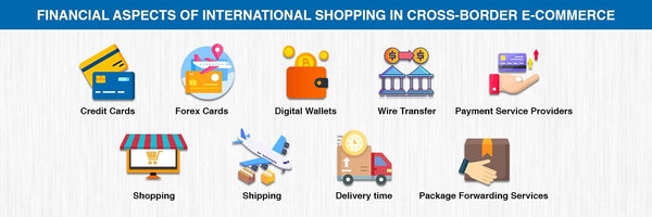 Financial Aspects of internationally shopping in cross border ecommerce