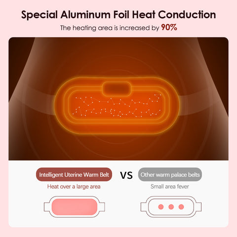 heating pad for periods::period cramp belt::heating pad for period pain::period pain heating pad::period heat pad::