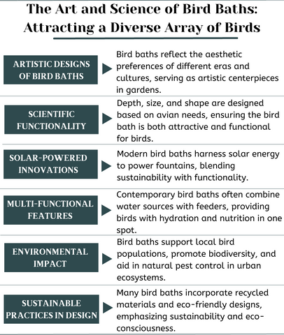 The Art and Science of Bird Baths: Attracting a Diverse Array of Birds- Australia