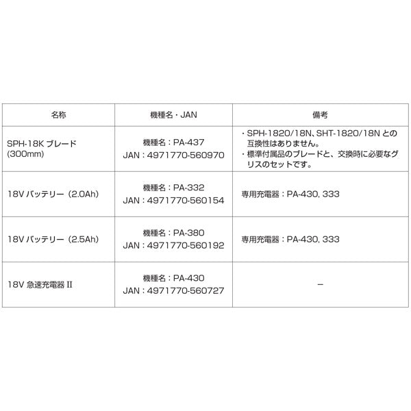 72％以上節約 工進 ポールヘッジトリマ SPH-1820K 18V 充電式 バッテリー式 KOSHIN コーシン 