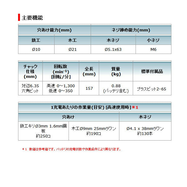 makita（マキタ）:10.8V 充電式ドライバドリル フルセット 青 1台