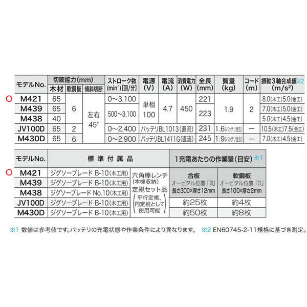 makita（マキタ）:205ミリ卓上グラインダ GB801【4～6営業日以内に発送