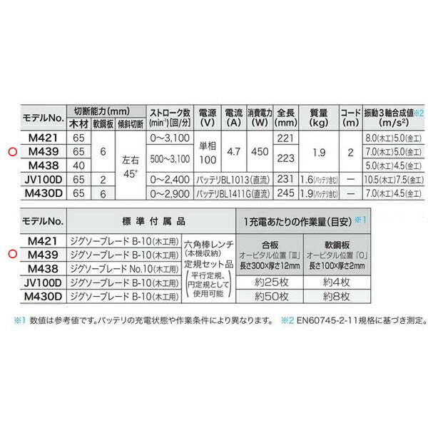 makita（マキタ）:ジグソー M421【1～3営業日以内に発送予定（欠品等