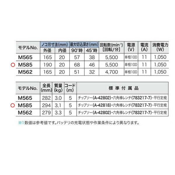 makita（マキタ）:205ミリ卓上グラインダ GB801【4～6営業日以内に発送