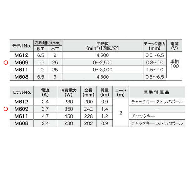 makita（マキタ）:6.5ミリ 高速ドリル M612【4～6営業日以内に発送予定