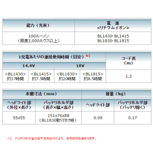 14時までのご注文即日発送 （店舗休業日除く）】SK11（エスケー11