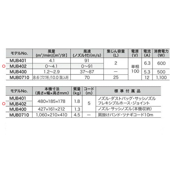 makita（マキタ）:ブロワ MUB400【1～3営業日以内に発送予定（欠品等