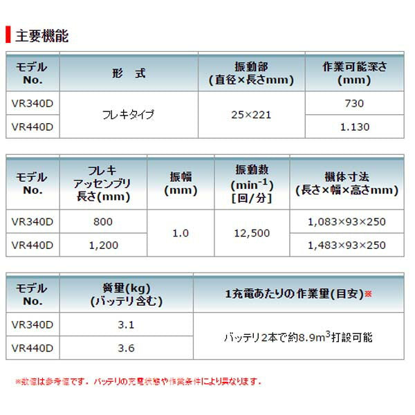 BLACK&DECKER（ブラックアンドデッカー）:GoPak グルーガン 本体のみ