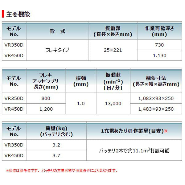 マキタ マキタ(makita) 14.4V 充電式コンクリートバイブレータ 本体