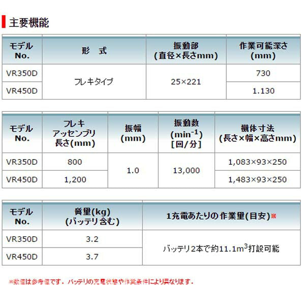 日本未発売 マキタ 充電式コンクリートバイブレーター VR450DZ 18V対応 本体のみ：バッテリ 充電器別売