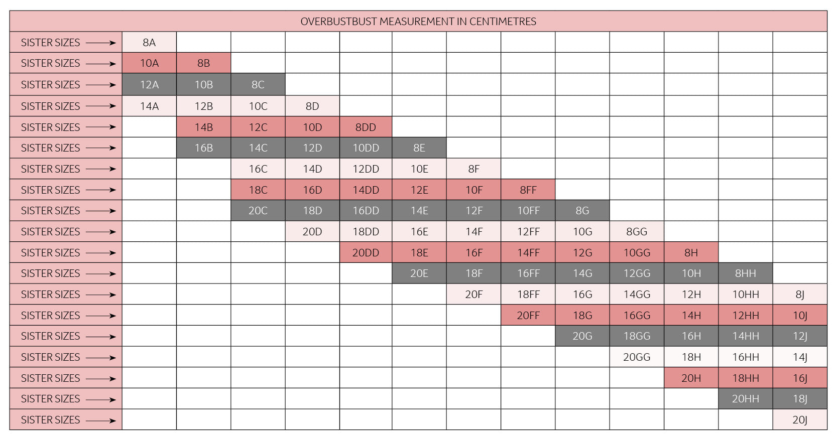 Bra Size Chart  Hot Gossip - NZ