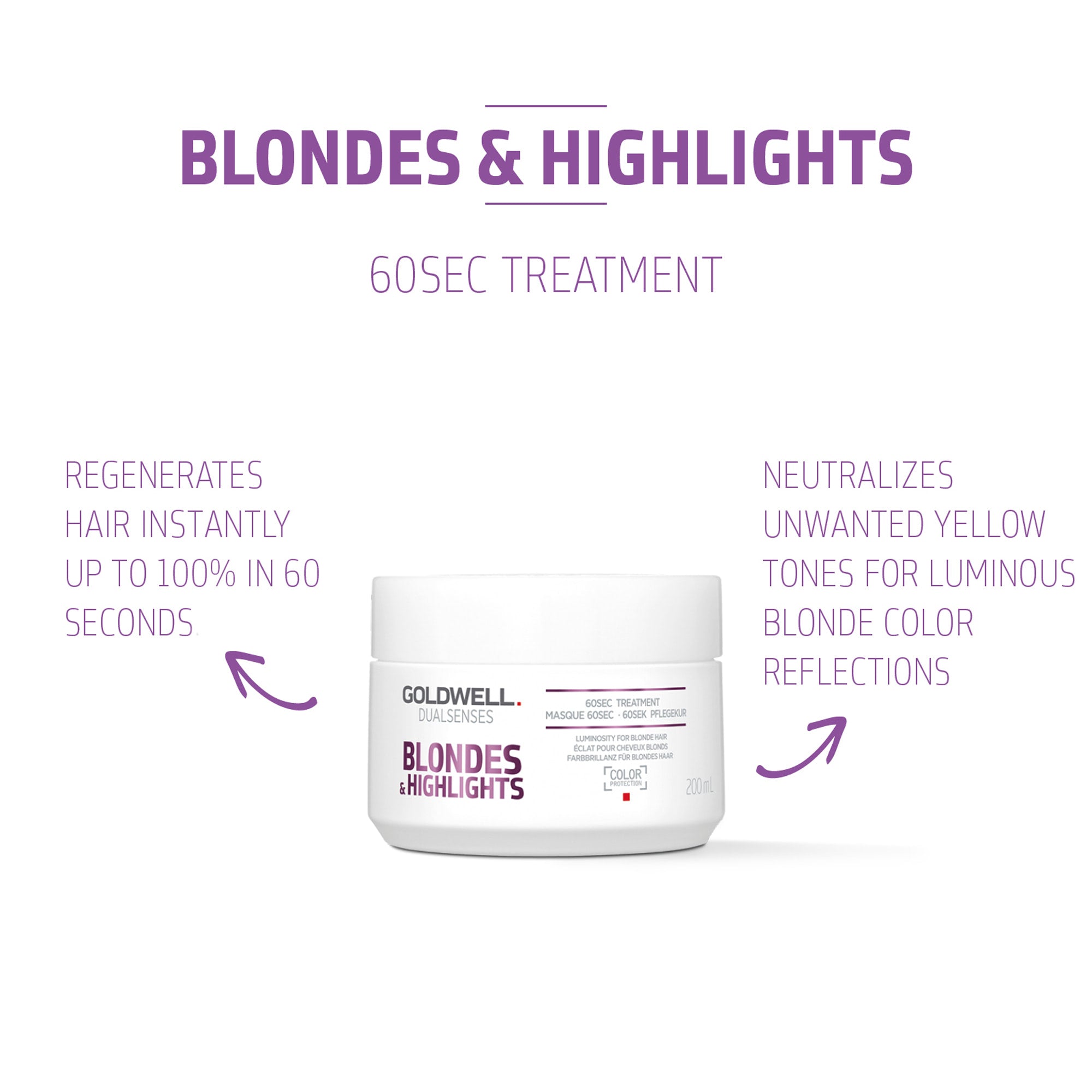 Picture of Dualsenses Blondes & Highlights 60Sec Treatment 200ml