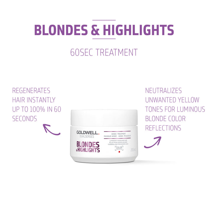 Dualsenses Blondes & Highlights 60Sec Treatment 200ml