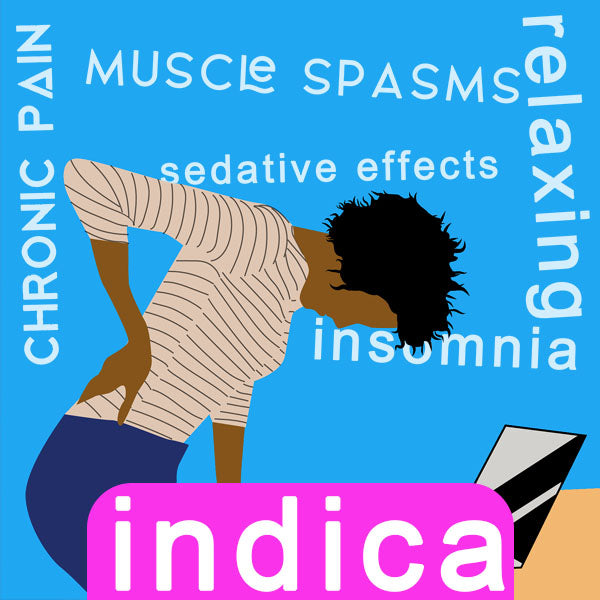 Indica Strains Known Effect