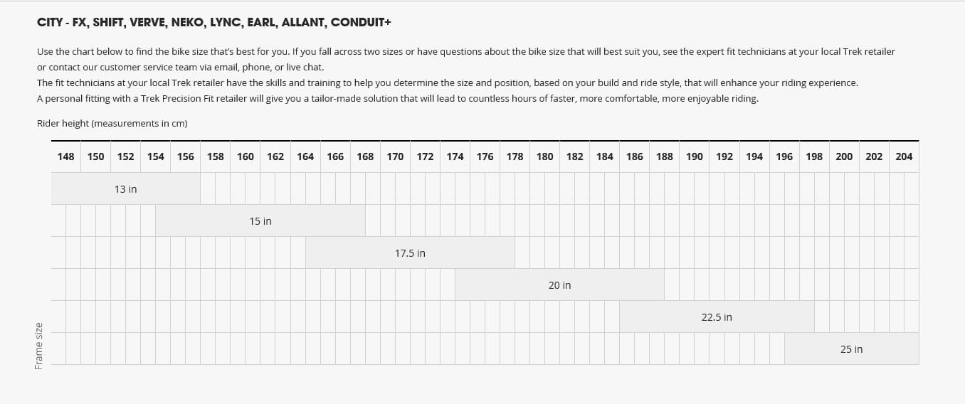 TREK City - FX, Shift, Verve, Neko, Lync, Earl, Allant, Conduit+ Size Guide