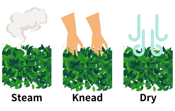 Tea production process