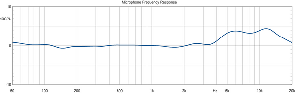 Nordic Audio Labs NU-314K Frequency Repsonse Chart