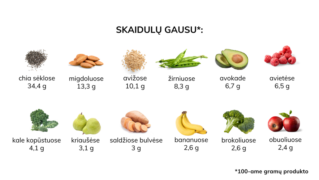 skaidulų gausu šiuose produktuose