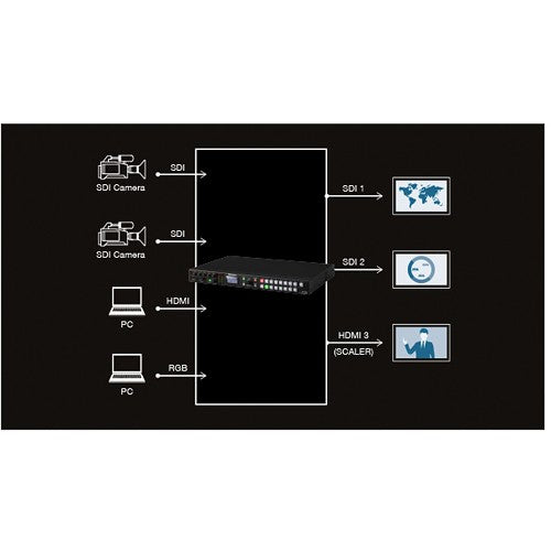 Roland XS-42H 4 x 2 HDMI Matrix Switcher < Broadcast Bruce Australia