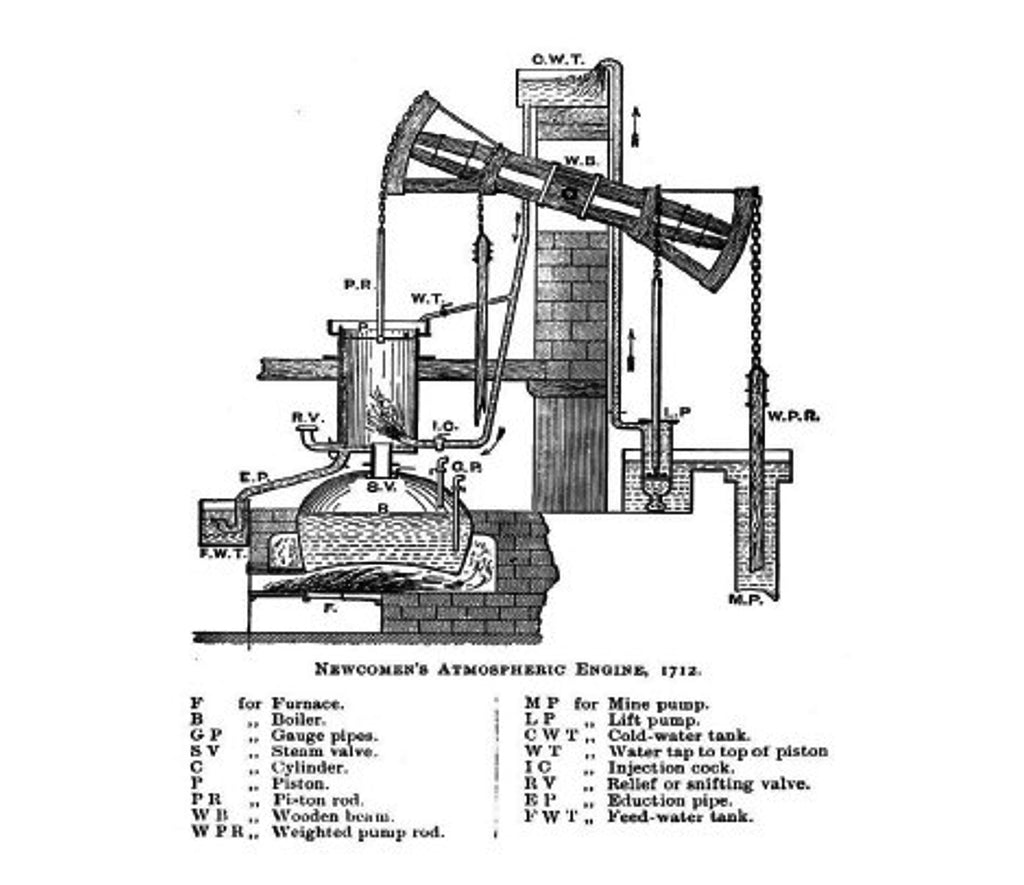 Esquema de la máquina de vapor para bombear agua de las minas ideada por Thomas Newcomen