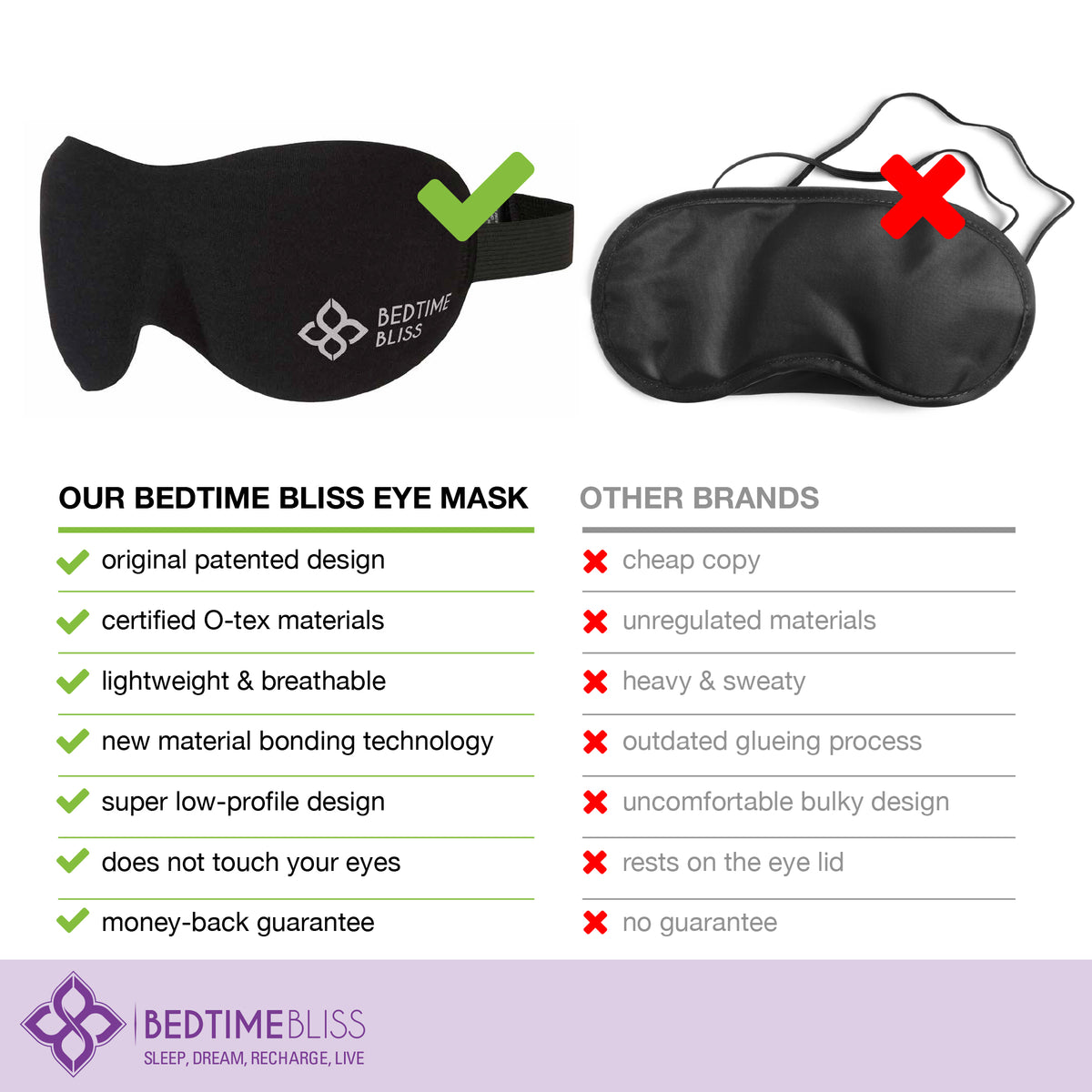 Eye Mask for Sleeping Sleep Mask Men/Women Better Than Silk Our Luxu