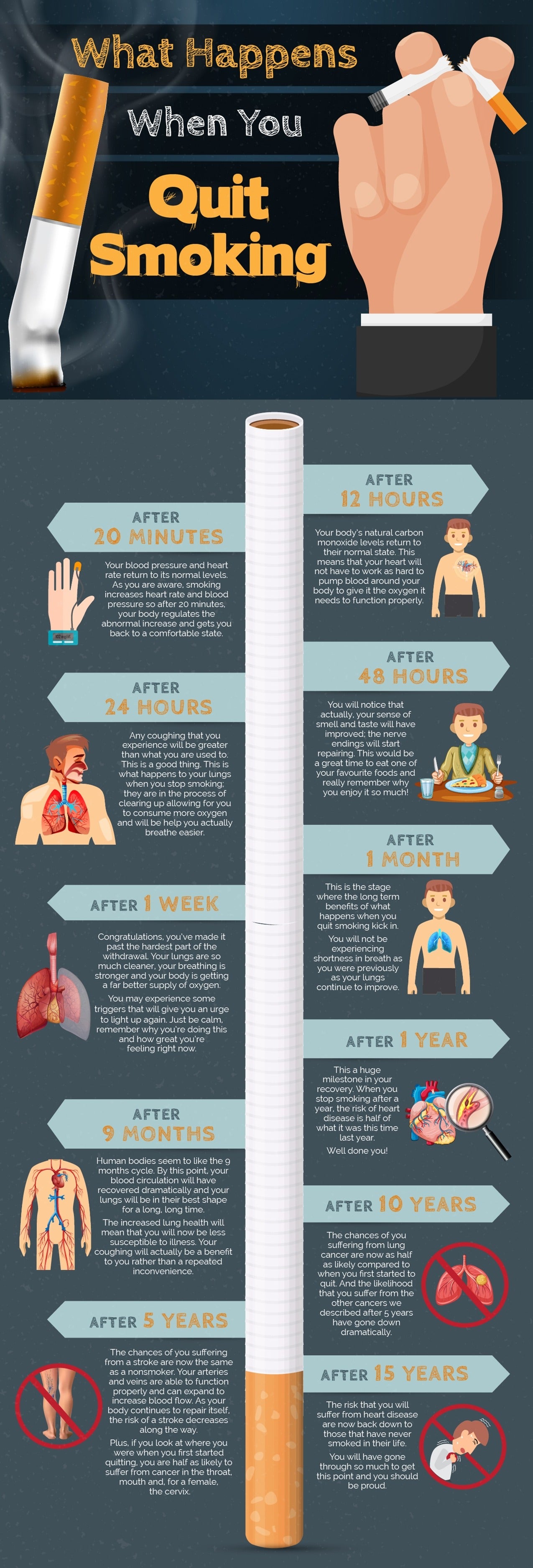 what happens when you quit smoking