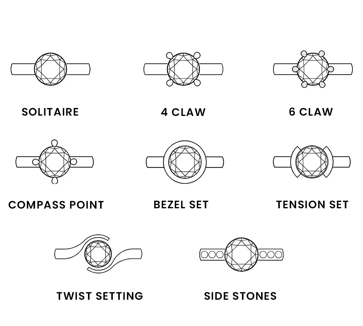 Rings Type