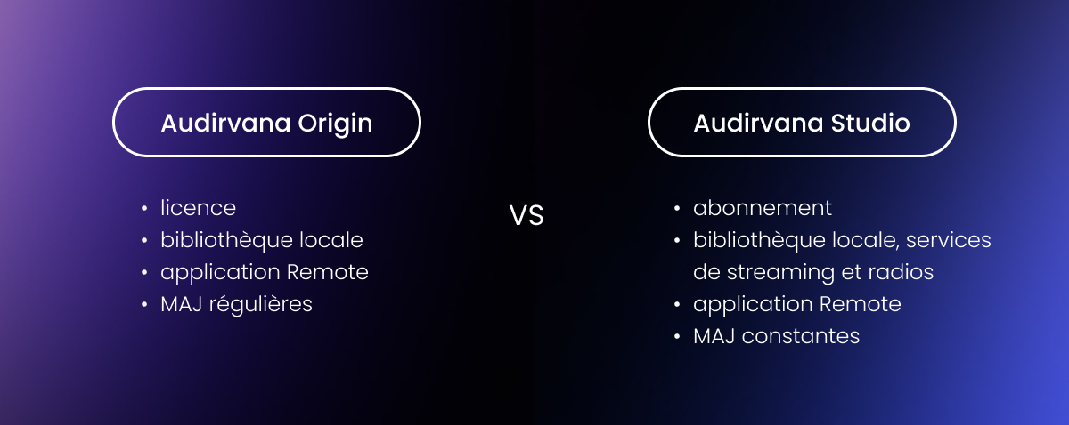 Audirvana Studio versus Audirvana Origin licenses