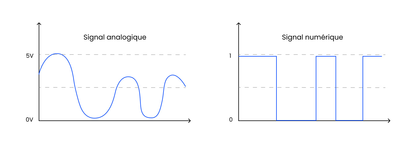 Analog signal vs digital signal