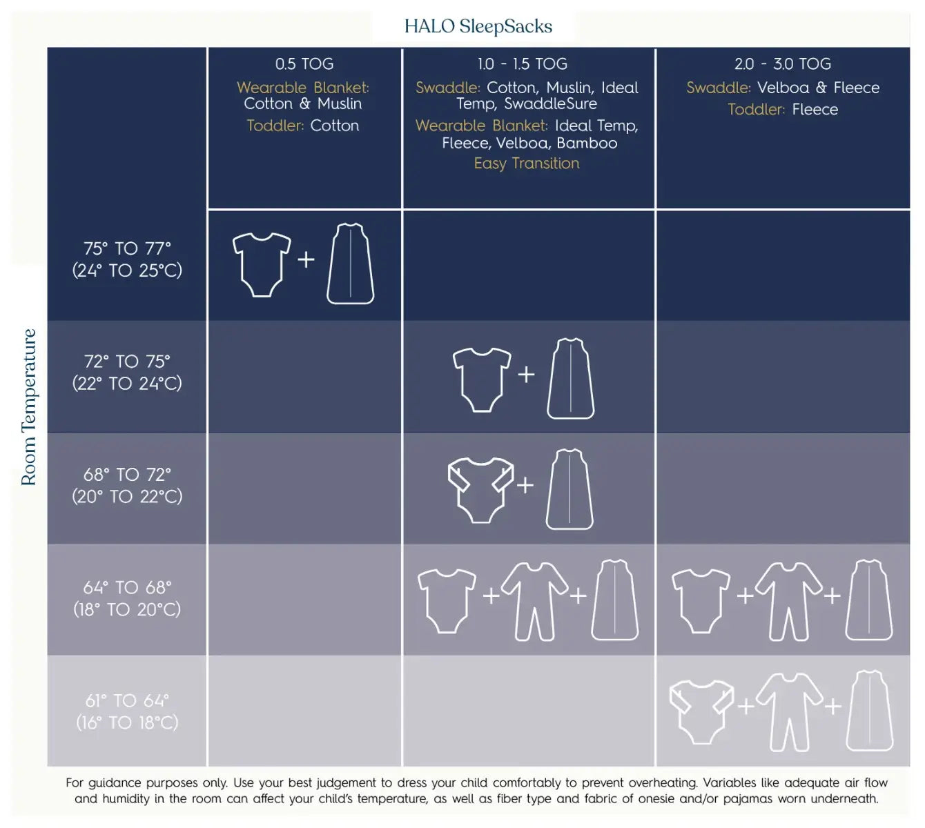 how to dress baby for sleep