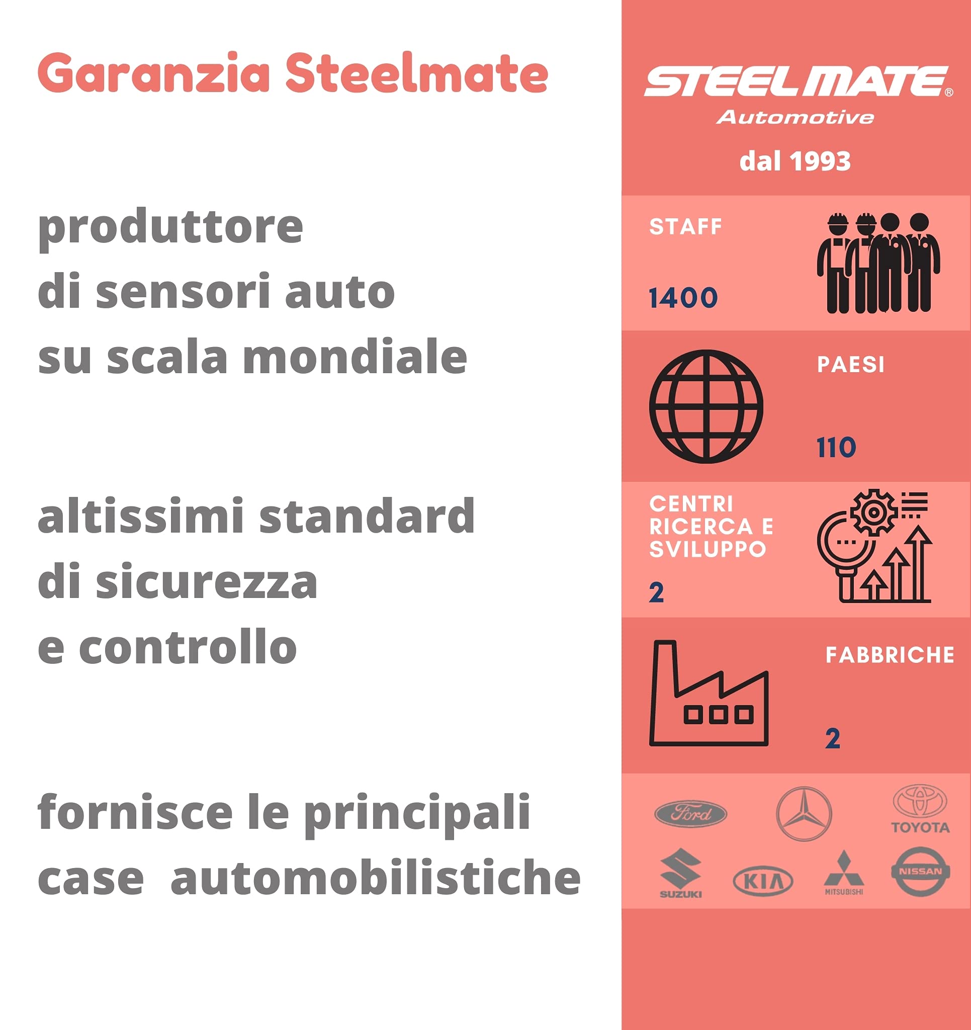 Sensore Bambini - Dispositivo Antiabbandono per auto - ErmanAudio