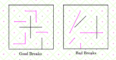 Good breaks and bad breaks