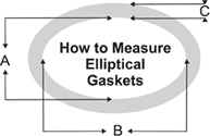 How to Measure Elliptical Gaskets