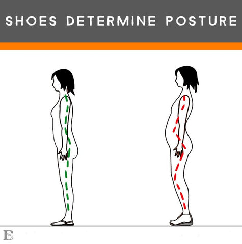 shoe heel lift affect posture