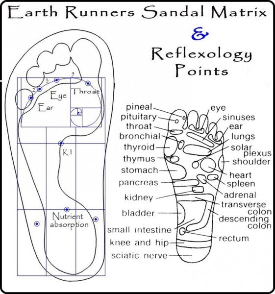 earth runners reflexology