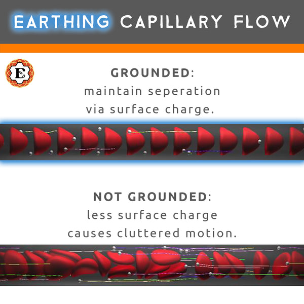 earthing enhanced capillary flow