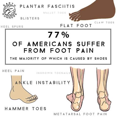 Example of an injury related to barefoot running: Hemorrhagic blister