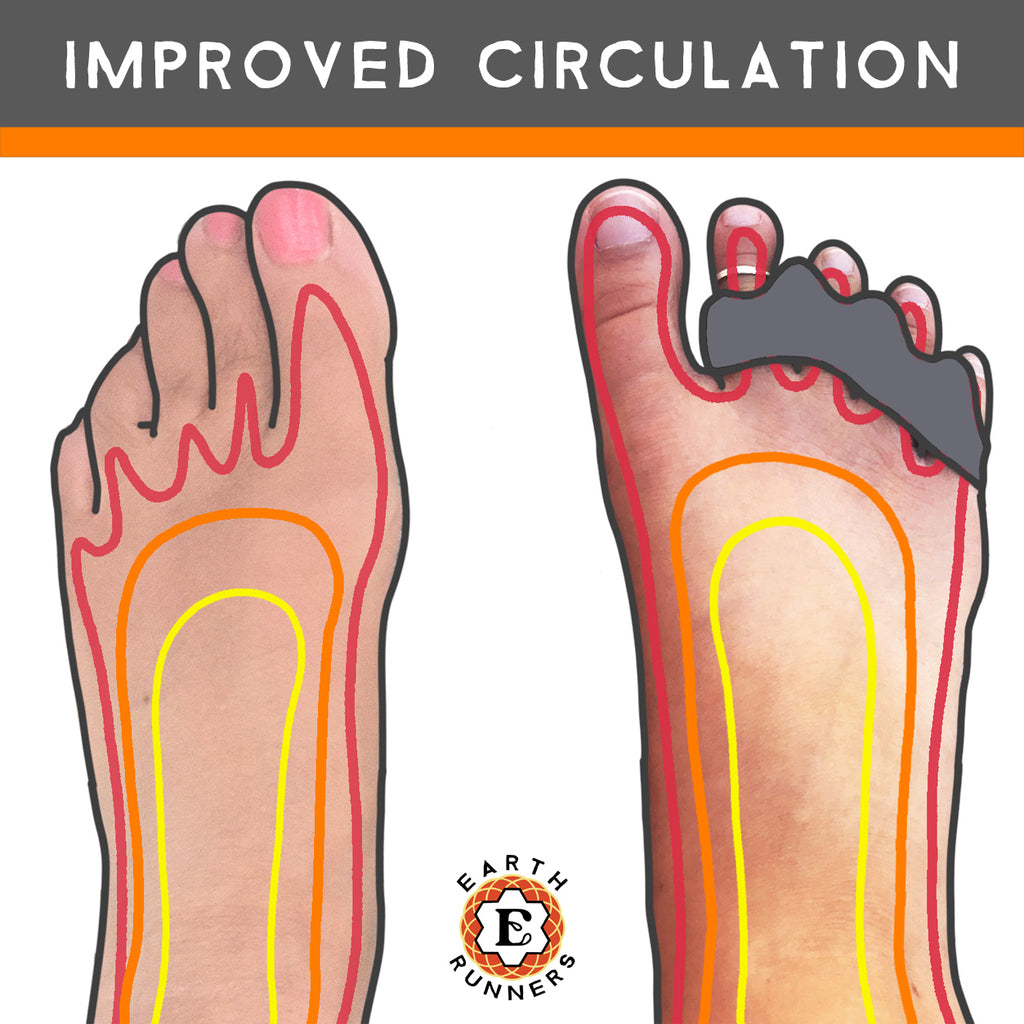 improved circulation & stability