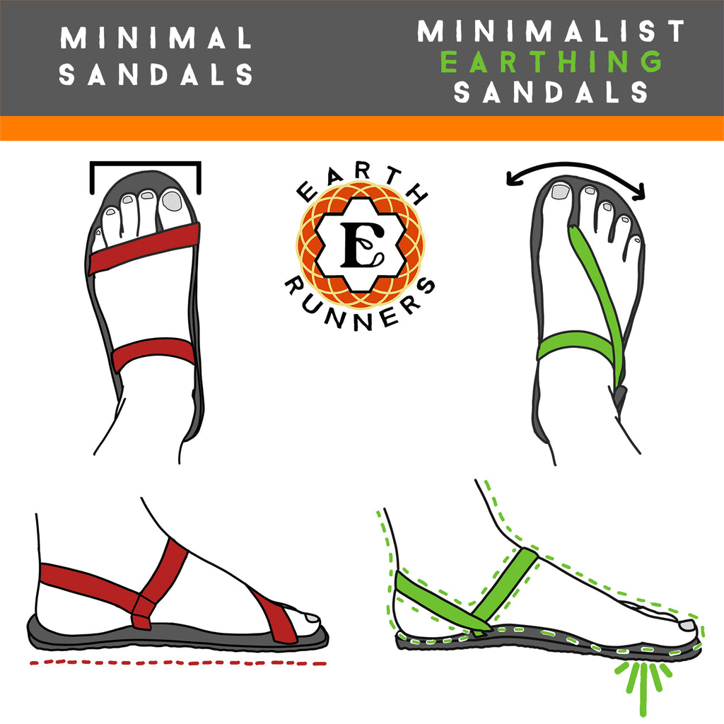 minimalist earthing adventure sandals