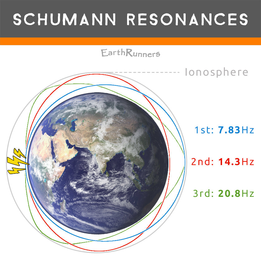 schumann resonance frequencies